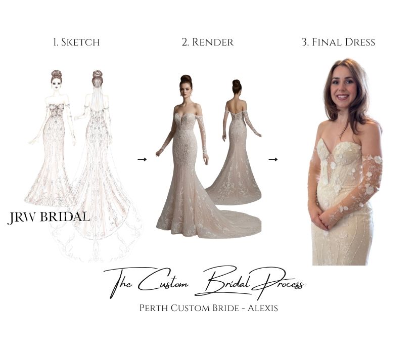 Wedding Dress Timeline